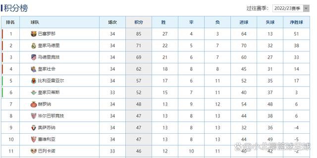 双方总共有55次交锋，利物浦取得20胜9平26负的战绩，处于下风。